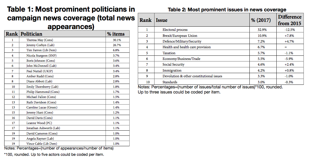 A Tale Of Two Leaders: News Media Coverage Of The 2017 General Election ...